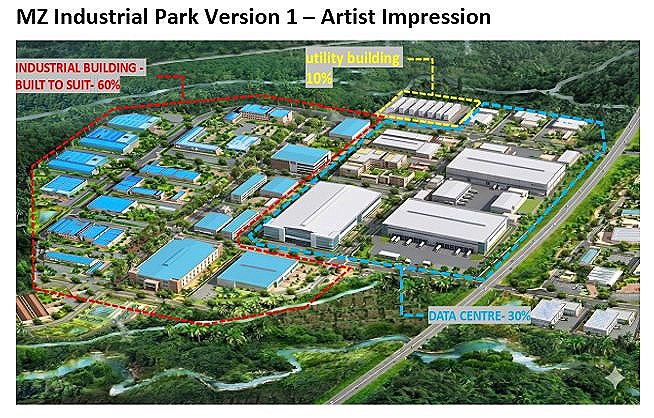 MZ Industrial Park